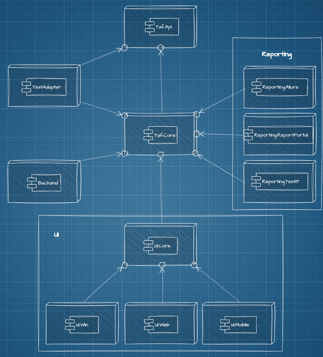 components diagram